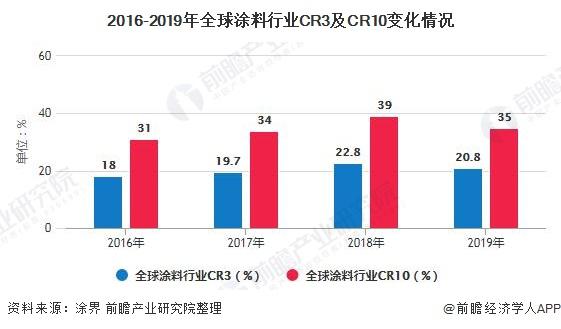 帝卡斯艺术涂料环保吗_德国菲玛艺术涂料加盟_寇帝艺术涂料加盟