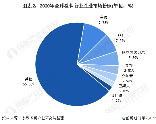 寇帝艺术涂料加盟_德国菲玛艺术涂料加盟_帝卡斯艺术涂料环保吗