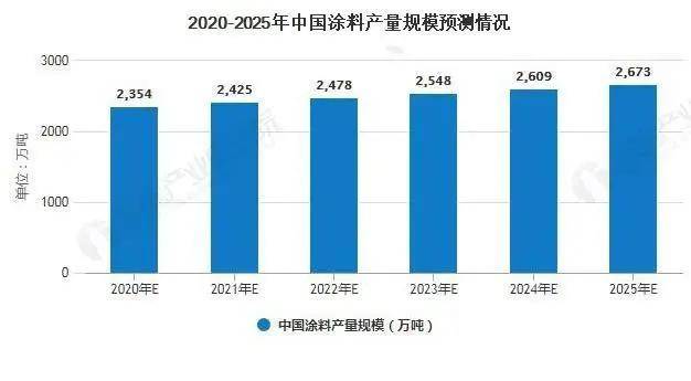 寇帝艺术涂料加盟_帝卡斯艺术涂料环保吗_德国菲玛艺术涂料加盟