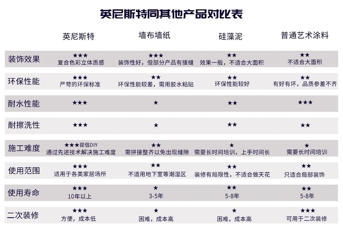 艺术涂料墙面艺术漆代理加盟_墙面艺术漆厂家_广东艺术漆加盟厂家