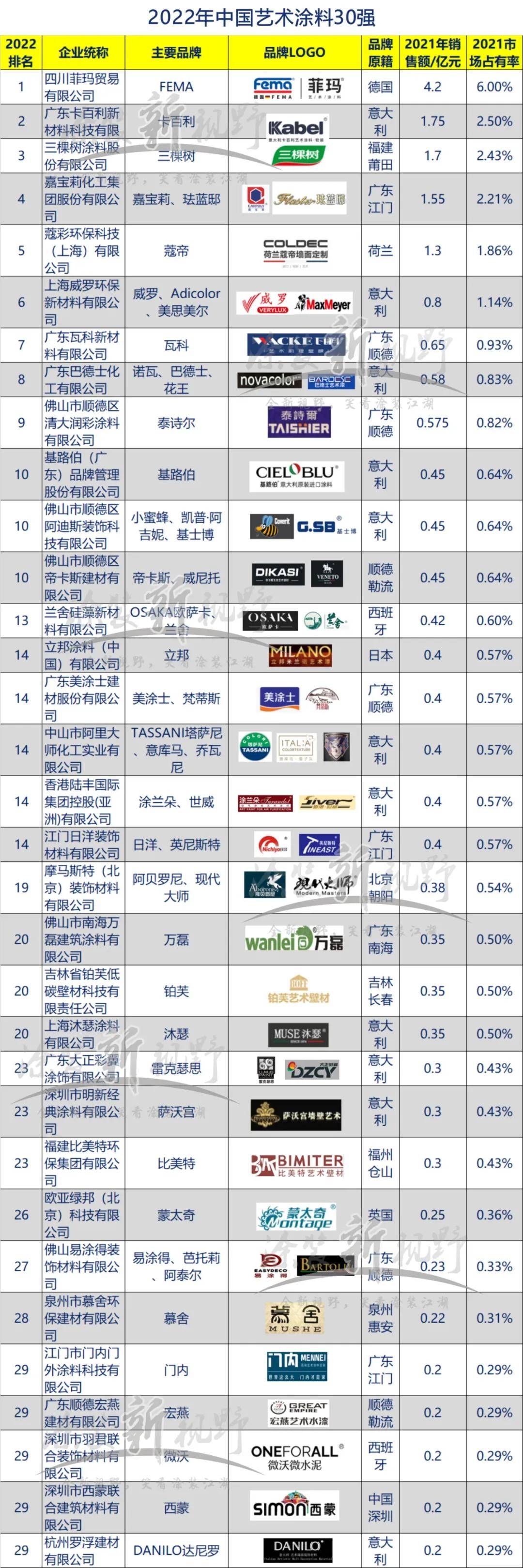 加盟哪个艺术漆品牌好_箭牌水漆艺术漆_艺术漆加盟找哪家
