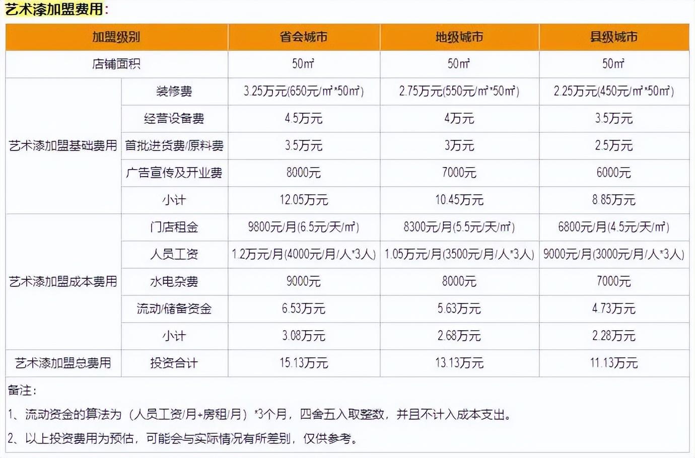 艺术漆加盟找哪家_箭牌水漆艺术漆_加盟哪个艺术漆品牌好